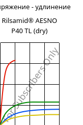 Напряжение - удлинение , Rilsamid® AESNO P40 TL (сухой), PA12, ARKEMA