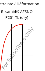 Contrainte / Déformation , Rilsamid® AESNO P201 TL (sec), PA12, ARKEMA