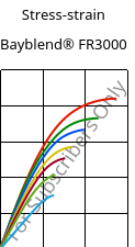 Stress-strain , Bayblend® FR3000, (PC+ABS) FR(40), Covestro
