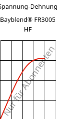 Spannung-Dehnung , Bayblend® FR3005 HF, (PC+ABS) FR(40), Covestro
