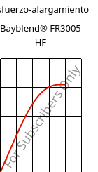 Esfuerzo-alargamiento , Bayblend® FR3005 HF, (PC+ABS) FR(40), Covestro