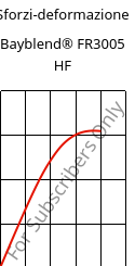 Sforzi-deformazione , Bayblend® FR3005 HF, (PC+ABS) FR(40), Covestro