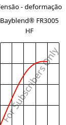 Tensão - deformação , Bayblend® FR3005 HF, (PC+ABS) FR(40), Covestro