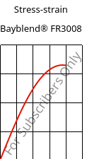 Stress-strain , Bayblend® FR3008, (PC+ABS) FR(40), Covestro