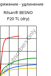 Напряжение - удлинение , Rilsan® BESNO P20 TL (сухой), PA11, ARKEMA