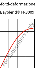 Sforzi-deformazione , Bayblend® FR3009, (PC+ABS) FR(40), Covestro