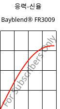 응력-신율 , Bayblend® FR3009, (PC+ABS) FR(40), Covestro