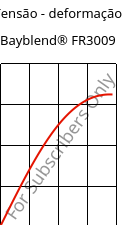 Tensão - deformação , Bayblend® FR3009, (PC+ABS) FR(40), Covestro