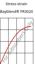 Stress-strain , Bayblend® FR3020, (PC+ABS)-T5 FR(40), Covestro