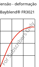 Tensão - deformação , Bayblend® FR3021, (PC+ABS)-T15 FR(40), Covestro