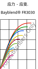 应力－应变.  , Bayblend® FR3030, (PC+ABS) FR(40), Covestro