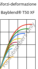 Sforzi-deformazione , Bayblend® T50 XF, (PC+ABS), Covestro