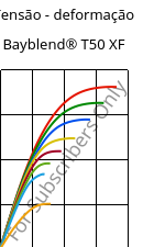 Tensão - deformação , Bayblend® T50 XF, (PC+ABS), Covestro