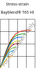 Stress-strain , Bayblend® T65 HI, (PC+ABS), Covestro