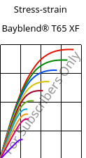 Stress-strain , Bayblend® T65 XF, (PC+ABS), Covestro