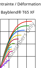 Contrainte / Déformation , Bayblend® T65 XF, (PC+ABS), Covestro