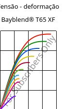 Tensão - deformação , Bayblend® T65 XF, (PC+ABS), Covestro
