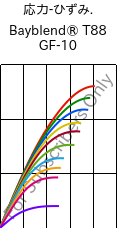  応力-ひずみ. , Bayblend® T88 GF-10, (PC+SAN)-I-GF10, Covestro