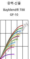 응력-신율 , Bayblend® T88 GF-10, (PC+SAN)-I-GF10, Covestro