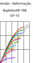 Tensão - deformação , Bayblend® T88 GF-10, (PC+SAN)-I-GF10, Covestro