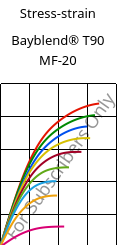 Stress-strain , Bayblend® T90 MF-20, (PC+SAN)-I-T20, Covestro