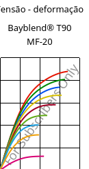 Tensão - deformação , Bayblend® T90 MF-20, (PC+SAN)-I-T20, Covestro