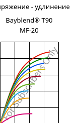 Напряжение - удлинение , Bayblend® T90 MF-20, (PC+SAN)-I-T20, Covestro