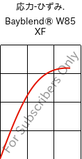  応力-ひずみ. , Bayblend® W85 XF, (PC+ASA), Covestro