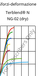 Sforzi-deformazione , Terblend® N NG-02 (Secco), (ABS+PA6)-GF8, INEOS Styrolution