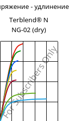 Напряжение - удлинение , Terblend® N NG-02 (сухой), (ABS+PA6)-GF8, INEOS Styrolution