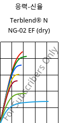 응력-신율 , Terblend® N NG-02 EF (건조), (ABS+PA6)-GF8, INEOS Styrolution