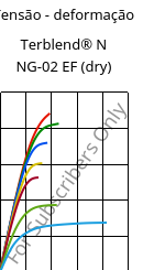 Tensão - deformação , Terblend® N NG-02 EF (dry), (ABS+PA6)-GF8, INEOS Styrolution