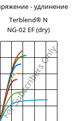 Напряжение - удлинение , Terblend® N NG-02 EF (сухой), (ABS+PA6)-GF8, INEOS Styrolution