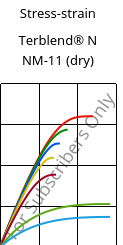 Stress-strain , Terblend® N NM-11 (dry), (ABS+PA6), INEOS Styrolution