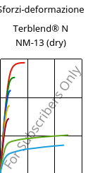 Sforzi-deformazione , Terblend® N NM-13 (Secco), (ABS+PA6), INEOS Styrolution