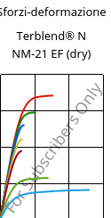 Sforzi-deformazione , Terblend® N NM-21 EF (Secco), (ABS+PA6), INEOS Styrolution