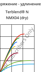 Напряжение - удлинение , Terblend® N NMX04 (сухой), (ABS+PA6), INEOS Styrolution