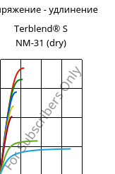 Напряжение - удлинение , Terblend® S NM-31 (сухой), (ASA+PA6), INEOS Styrolution