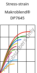 Stress-strain , Makroblend® DP7645, (PC+PET), Covestro