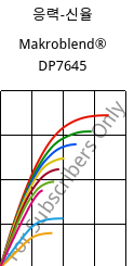 응력-신율 , Makroblend® DP7645, (PC+PET), Covestro