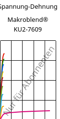 Spannung-Dehnung , Makroblend® KU2-7609, (PC+PBT)-I-T20, Covestro