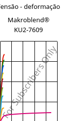 Tensão - deformação , Makroblend® KU2-7609, (PC+PBT)-I-T20, Covestro