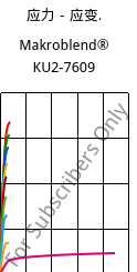 应力－应变.  , Makroblend® KU2-7609, (PC+PBT)-I-T20, Covestro