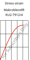 Stress-strain , Makroblend® KU2-7912/4, (PC+PBT)-I, Covestro
