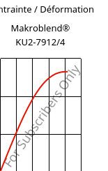 Contrainte / Déformation , Makroblend® KU2-7912/4, (PC+PBT)-I, Covestro