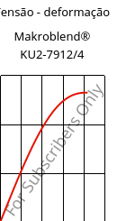 Tensão - deformação , Makroblend® KU2-7912/4, (PC+PBT)-I, Covestro