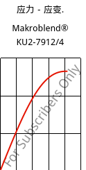 应力－应变.  , Makroblend® KU2-7912/4, (PC+PBT)-I, Covestro