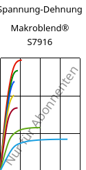 Spannung-Dehnung , Makroblend® S7916, (PBT+PC)-I, Covestro