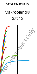 Stress-strain , Makroblend® S7916, (PBT+PC)-I, Covestro