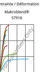 Contrainte / Déformation , Makroblend® S7916, (PBT+PC)-I, Covestro